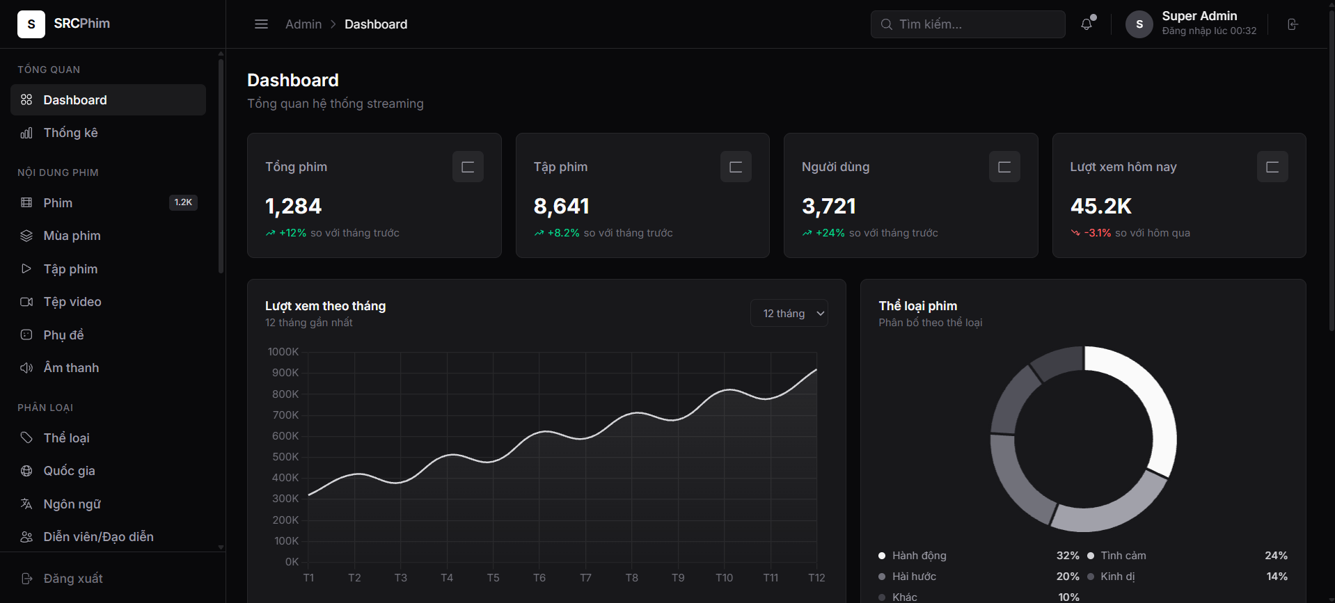 SRCPhim Dashboard